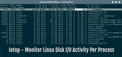 Iotop Monitor Linux Disk I O Activity And Usage Per Process Basis