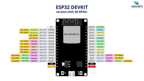 Esp32 Arduino Ide