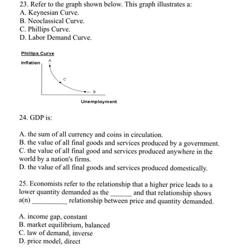 Solved 23 Refer To The Graph Shown Below This Graph Ill Chegg