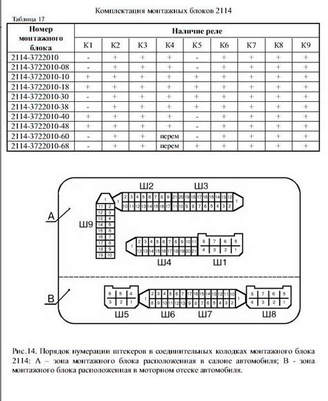 Монтажный блок ВАЗ 2114 – схема и распиновка