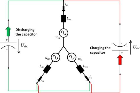 Charging And Discharging The Capacitor Download Scientific Diagram