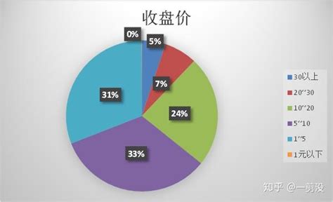 仙股，是什么股？ “解毒”股票价格 知乎