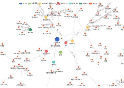 2021重磅新课：探索网络动力学——网络科学第二期 集智俱乐部