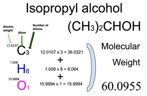 Isopropyl alcohol ((CH3)2CHOH) Molecular Weight Calculation ...