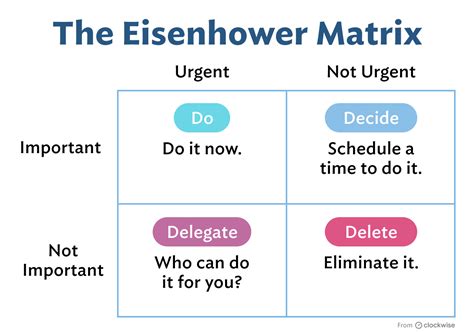 Eisenhower Matrix Guide For Time Management Clockwise