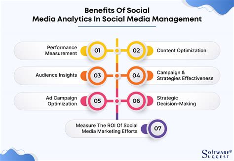 What Is Social Media Analytics? Top 5 Tools in 2024