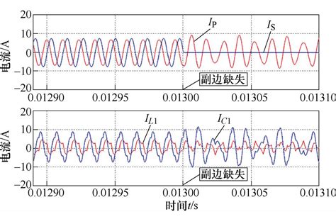 Lcc Lccs自切换恒流 恒压复合型无线电能传输系统