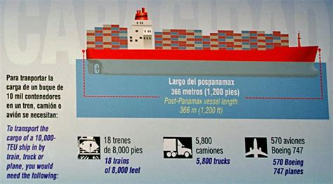 Images and Data of Panamax Ships in the Panama Canal locks