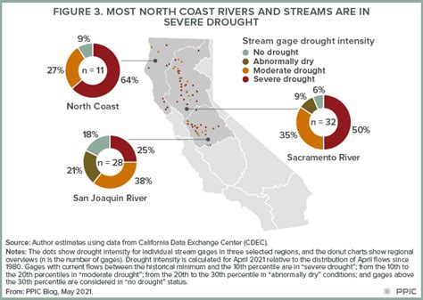 California’s Latest Drought in 4 Charts - Public Policy Institute of California