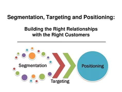 Ppt Segmentation Targeting And Positioning Building The Right Relationships With The Right