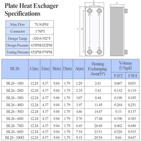 snapklikcom plate heat exchanger    plates water  water