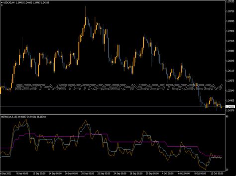 Color Metro Demarker ⋆ Top Mt5 Indicators Mq5 And Ex5 ⋆ Best Metatrader