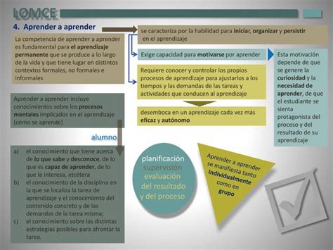 Lomce Competencias Contenidos Criterios De Evaluaci N Ppt