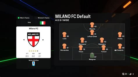 Best EA FC 25 Custom Tactics For Milano FC AC Milan