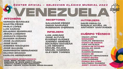 Conoce El Roster De Venezuela Al Clásico Mundial Primera Edición Col