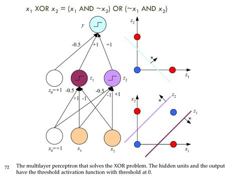 Chapter 11 Multilayer Perceptrons Ppt Download