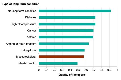 Chapter 3 Trends In Morbidity And Risk Factors Gov Uk