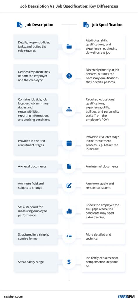 Job Description Vs Job Specification Key Differences Saas Bpm