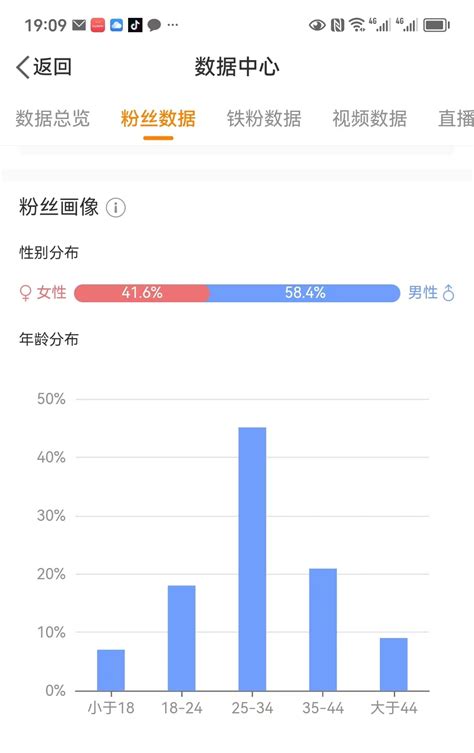 如何根据用户画像来制定自媒体运营策略？ 知乎