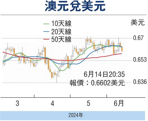 【金匯動向】美元指數重上五周高點 澳元偏軟 香港文匯報