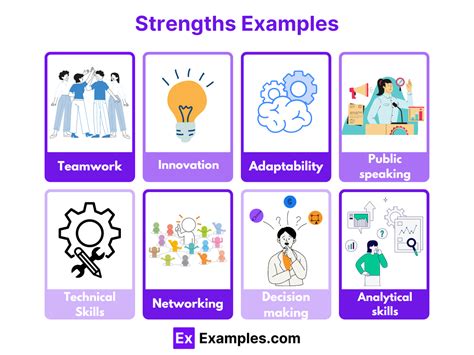 Strengths 50 Examples List Benefits How To Answer In Interview