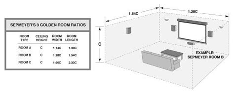 Minimum Home Theater Room Size / (technically, bigger is better when it ...