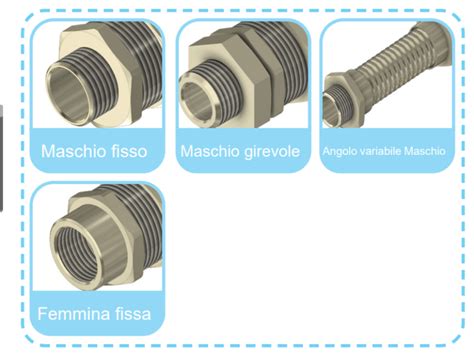 Tipi Di Filettatura Quali Sono E Come Si Caratterizzano Euro