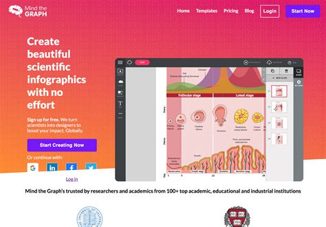 Mind the Graph | Tools for Academic Research | KausalFlow