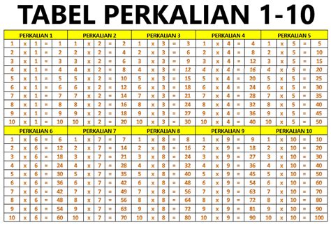 10 Gambar Tabel Perkalian 1 10 Berwarna Lengkap Download Simentik