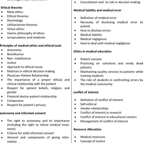 Tums Medical Ethics Syllabus Download Table