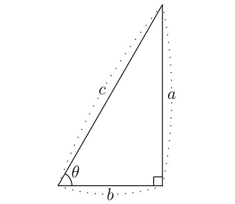 三角関数の定義 おいしい数学