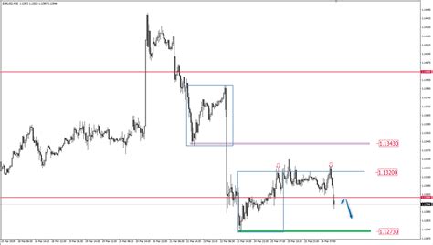 Kurs Dolara Usd W G R Po Danych Z Usa Jen Jpy I Euro Eur Trac