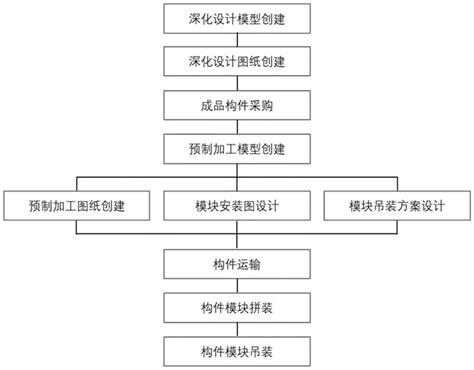 一种基于bim技术的dmbp装配式机房施工方法与流程