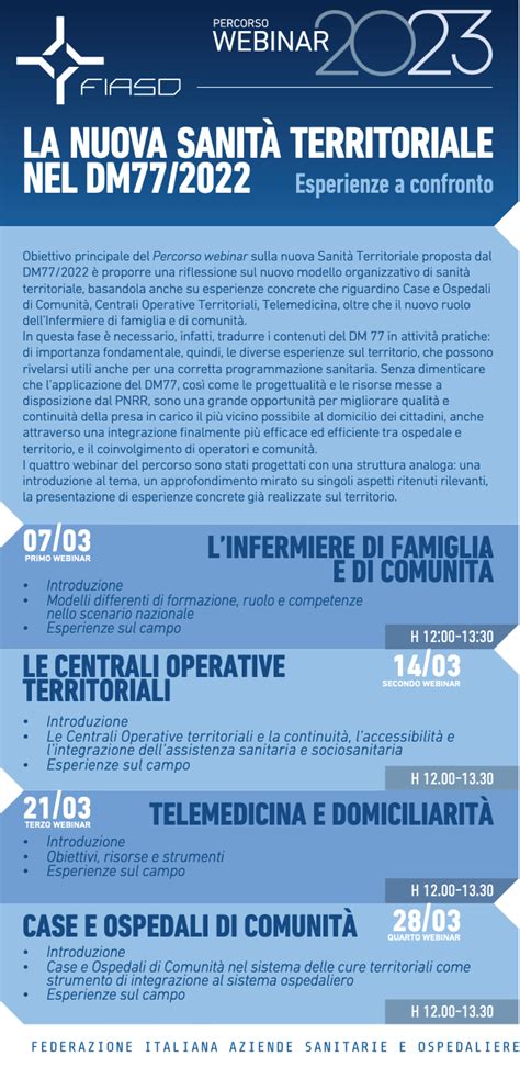 LA NUOVA SANITÀ TERRITORIALE NEL DM 77 i webinar Fiaso sossanita