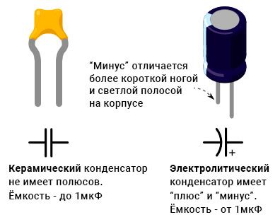 Что такое конденсатор - простым языком