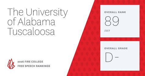 How to contact the Tuscaloosa PD for non-emergency reports this week 2