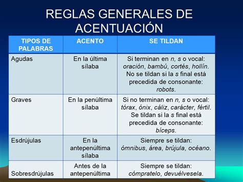 Normas Generales Y Especiales De Acentuación Las Normas Generales En