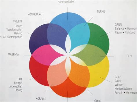 AURA-SOMA Pomander "Emerald Green" | Kaufen auf Ricardo