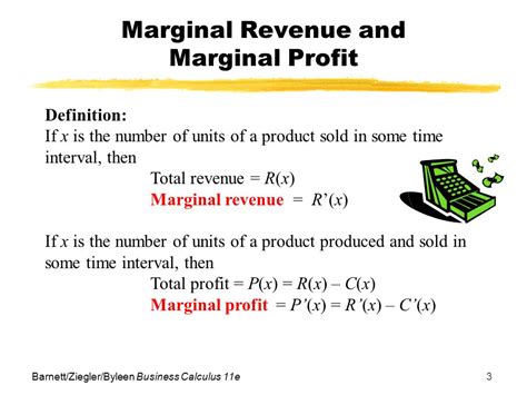 Marginal Revenue Formula