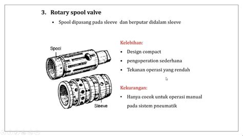 5 Jenis Jenis Katup Valve Pada Sistem Hidrolik And Pneumatik Youtube