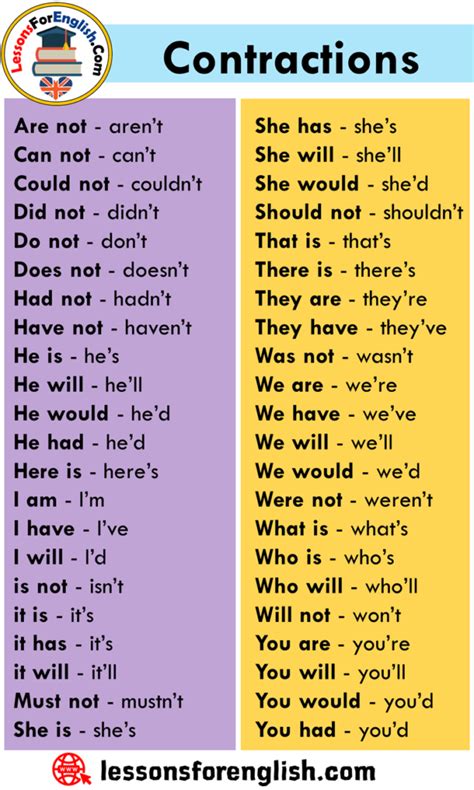 List Of Contractions In English Lessons For English