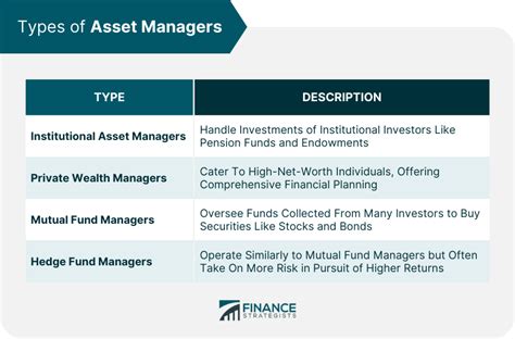 Asset Manager Definition Responsibilities Types And Fees