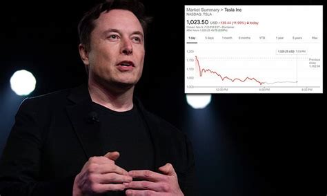 Tesla Shares Close Down 12 Tanking For The Second Time In As Many