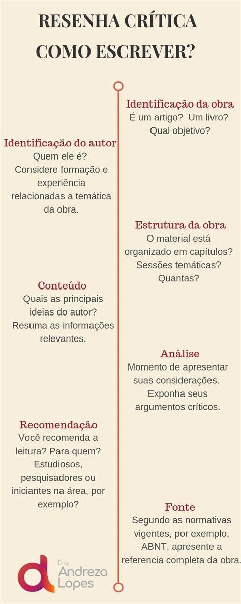 Precisa fazer uma resenha crítica