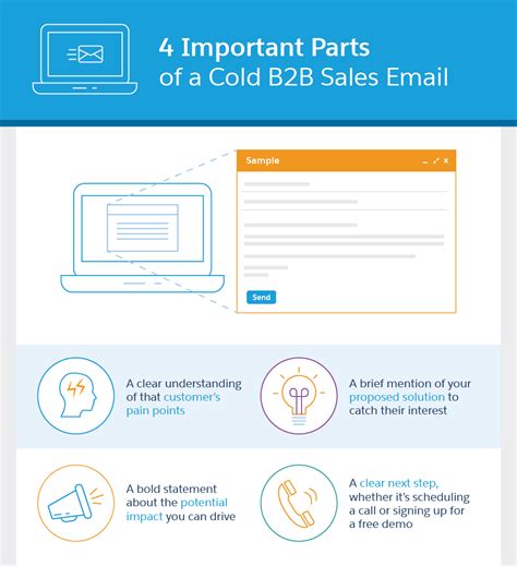 How To Craft A Perfect B2B Sales Email Salesforce Canada Blog