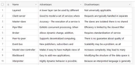 NgÔ Gia PhÚc 10 Common Software Architectural Patterns In A Nutshell