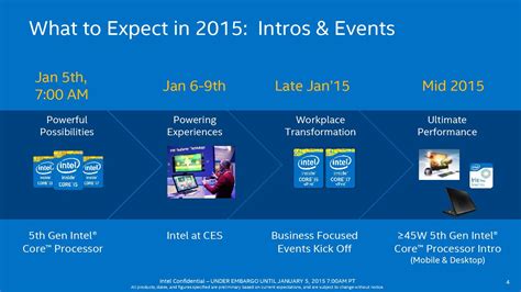 Intel Unveils Additional Broadwell Cpus For Notebooks And Ultrabooks News