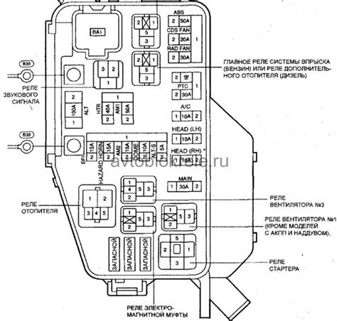 Схема предохранителей и реле toyota corolla (1995-2002; e110)
