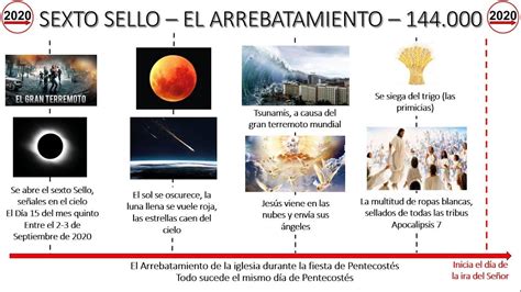 Hormig N Encantada De Conocerte Posteridad El Sexto Sello Del