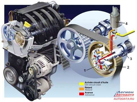 Нумерация цилиндров к4м ларгус